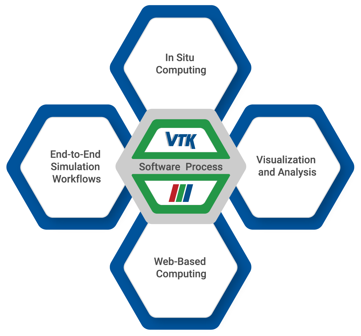 Scientific Computing Areas_Overview